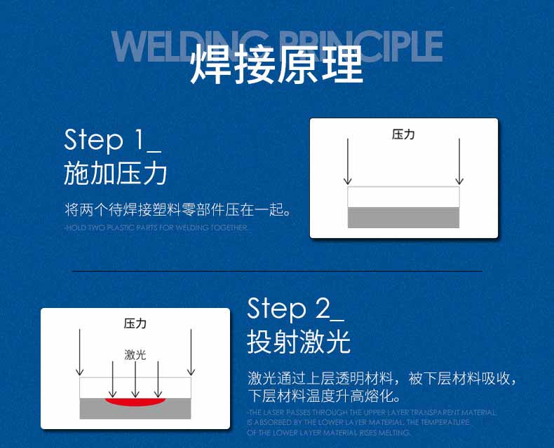 2、塑料激光焊接介紹