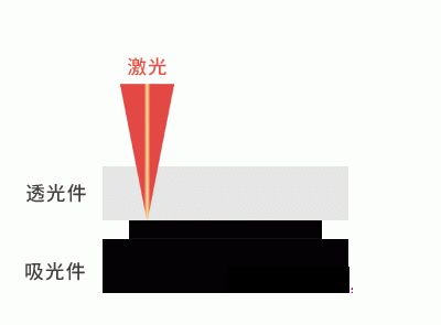3、如何焊接塑料？ 