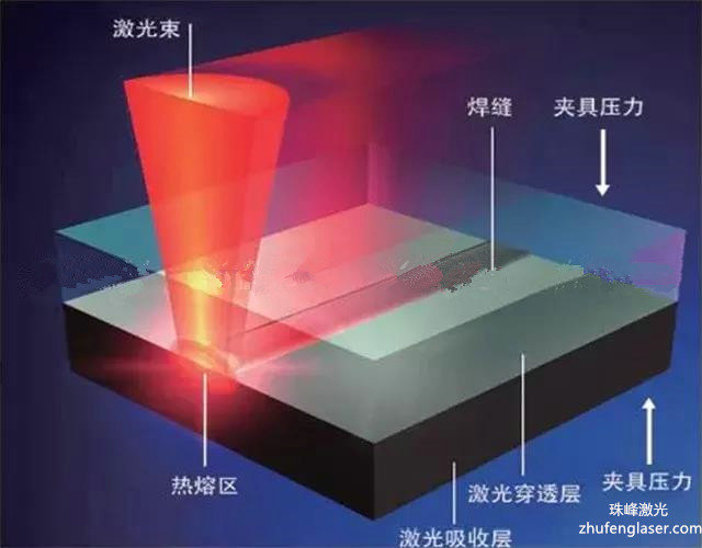 1、塑料焊接怎么操作？
