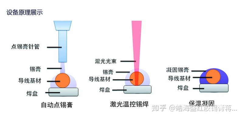 1、塑料焊接機(jī)工作原理