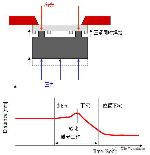 1、塑料塑料薄膜如何焊接