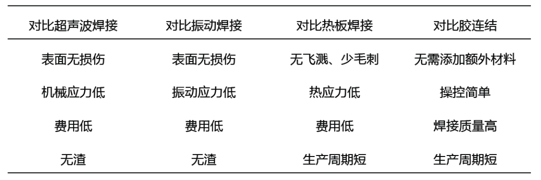 2、誰知道激光器焊接的規(guī)范標(biāo)準(zhǔn)，電流相匹配厚度的，詳盡目錄的！
