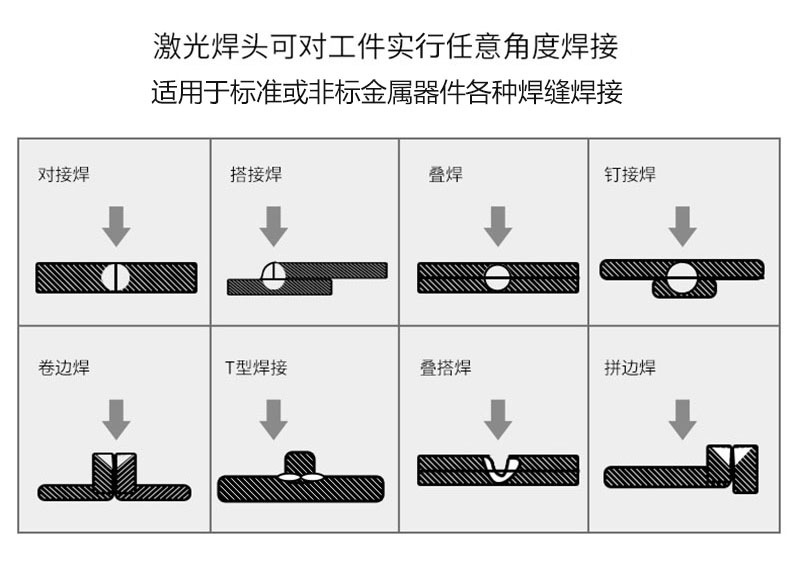 2、并不是所有的塑料都能夠焊接？