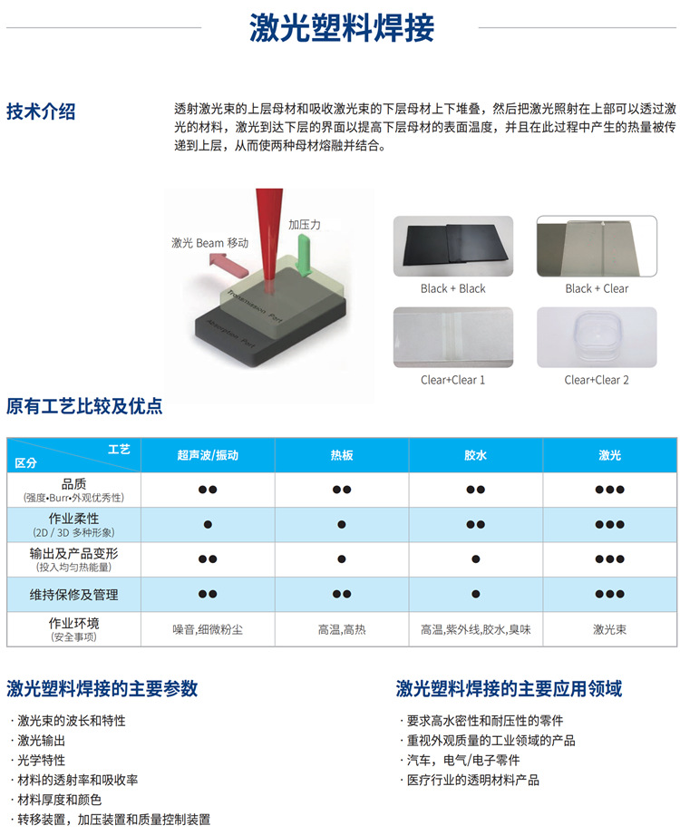 三、塑料激光焊接的優(yōu)點